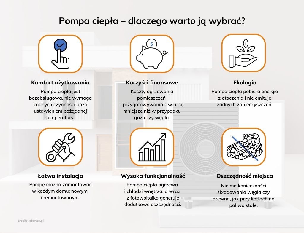 Pompy ciepła – opinie użytkowników na forum w 2024 roku | Oferteo.pl