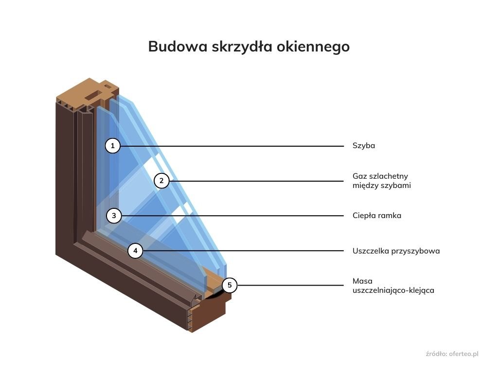 Wymiana szyby w oknie – co zrobić, gdy pęknie szyba? Ile kosztuje wymiana?  | Oferteo.pl